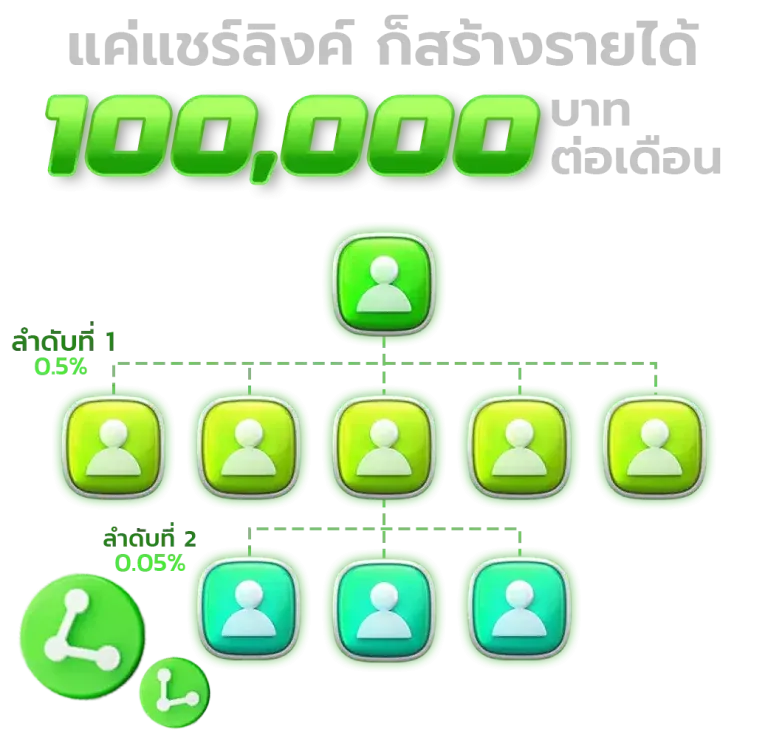 สล็อต แตก ง่าย แตก บ่อย